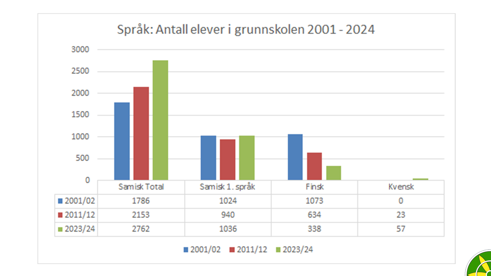 Skole-statistikk